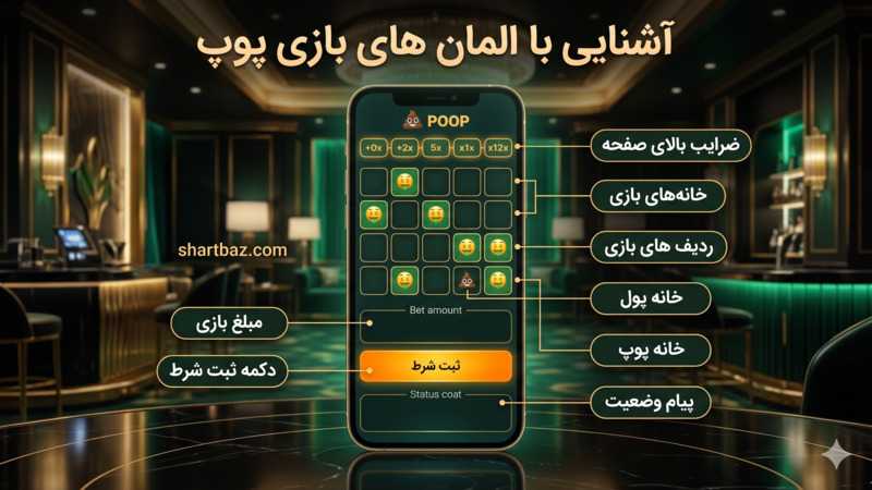 آشنایی با المان های بازی پوپ